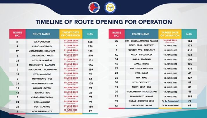 City Bus Routes Timeline of Operation