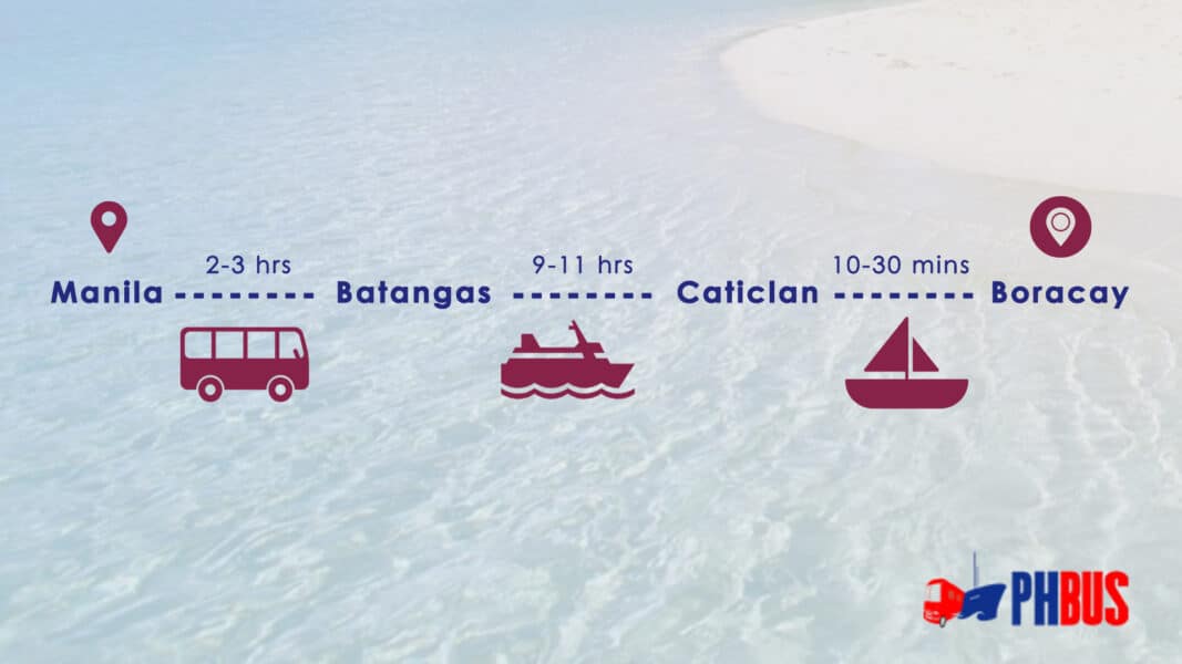 Manila to Boracay travel time and route